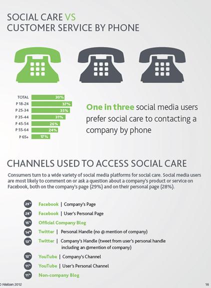 Social Care