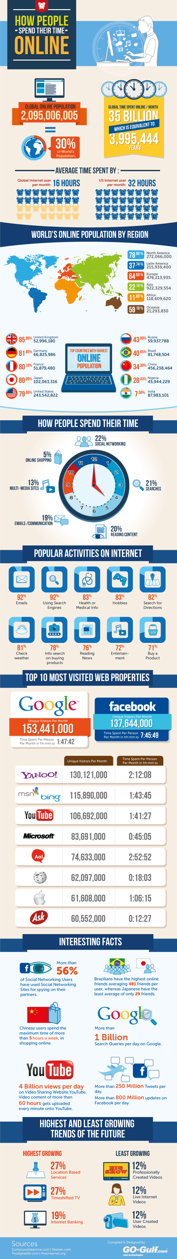 online time seo posizionamento sui motori di ricerca