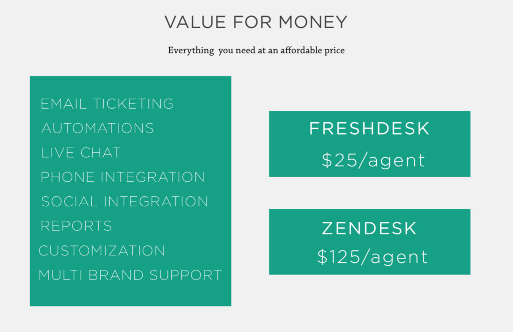 Help Desk a confronto: Freshdesk, Zendesk e Zoho Support
