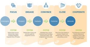 selling system
