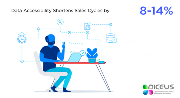 accessibilita CRM