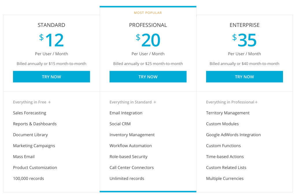 prezzi ZOHO CRM
