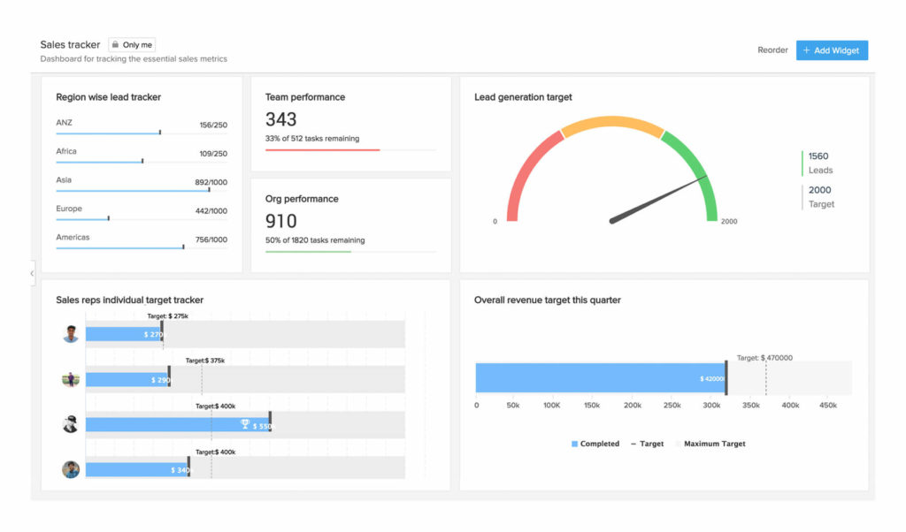 ZOHO CRM - Analytics