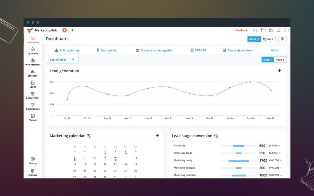 Con la Dashboard intelligente, MarketingHub ti permette di personalizzare anche il tuo lavoro