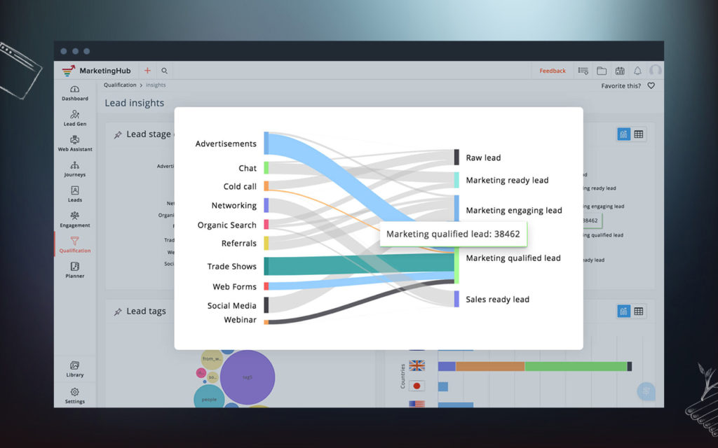 Lead Insights ti offre tutte le metriche di cui avrai bisogno