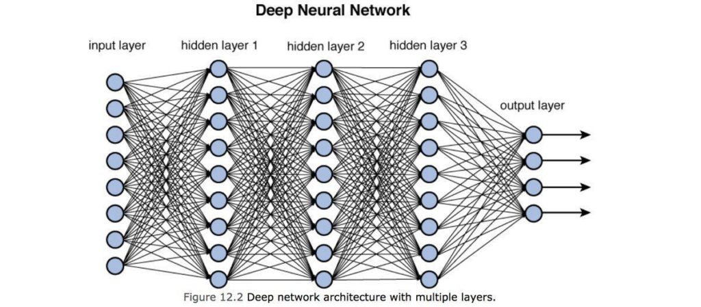 reti di deep learning