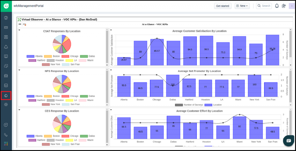 Visual Observer è la tua nuova soluzione di ottimizzazione della forza lavoro
