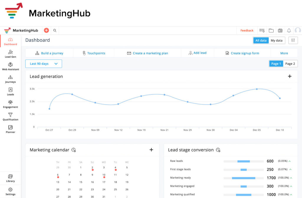 Marketing Hub - Marketing Automation
