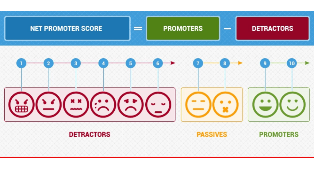 Net Promoter©