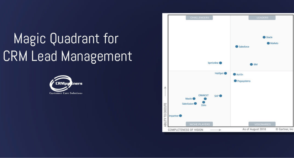 Magic Quadrant for CRM Lead Management