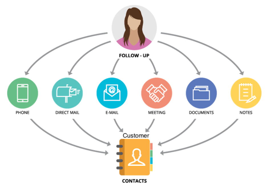 CRM Consulenza italiana