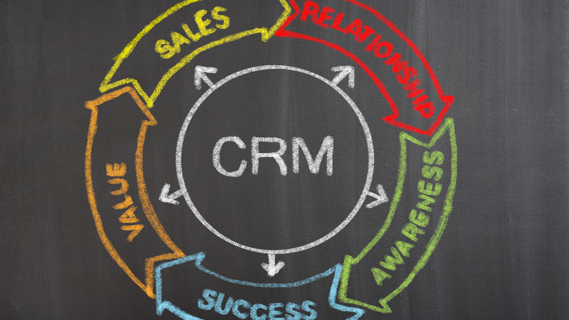 software crm