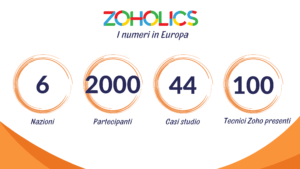 I numeri dello Zoholics