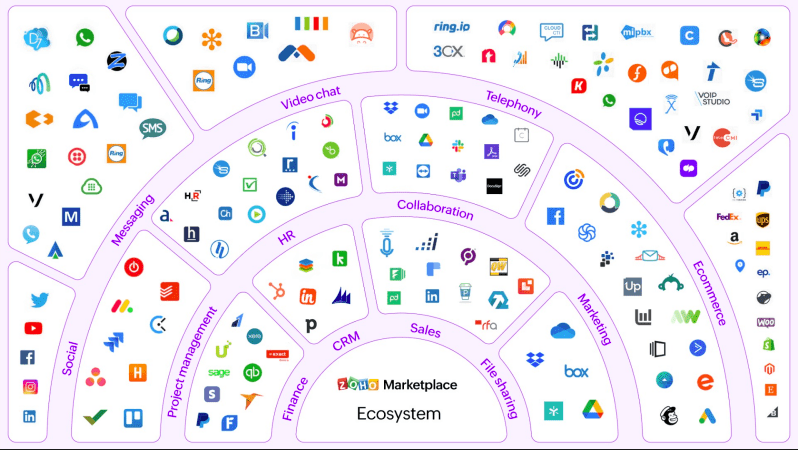 zoho platform