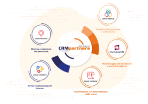 Zoho Digital HR