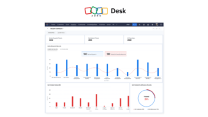 piattaforma customer care