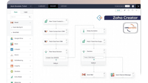 sviluppare app Zoho Creator