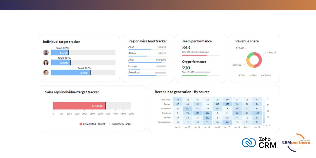 implementazione crm